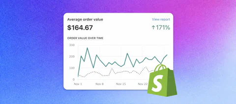 Kaching’s AOV tactics cover with an average order value chart.