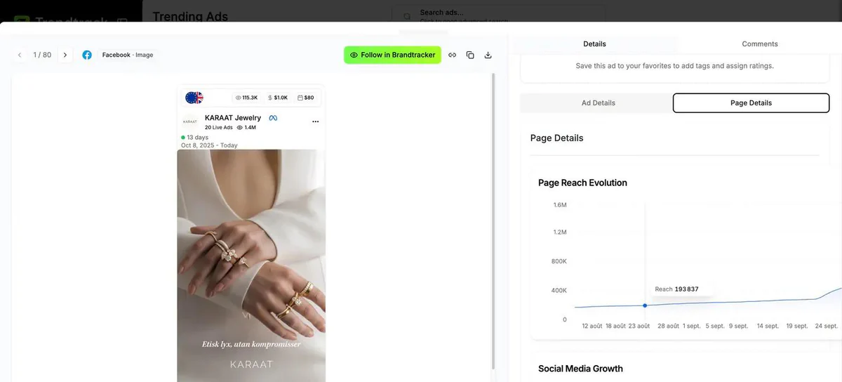 Understand How Ad Works