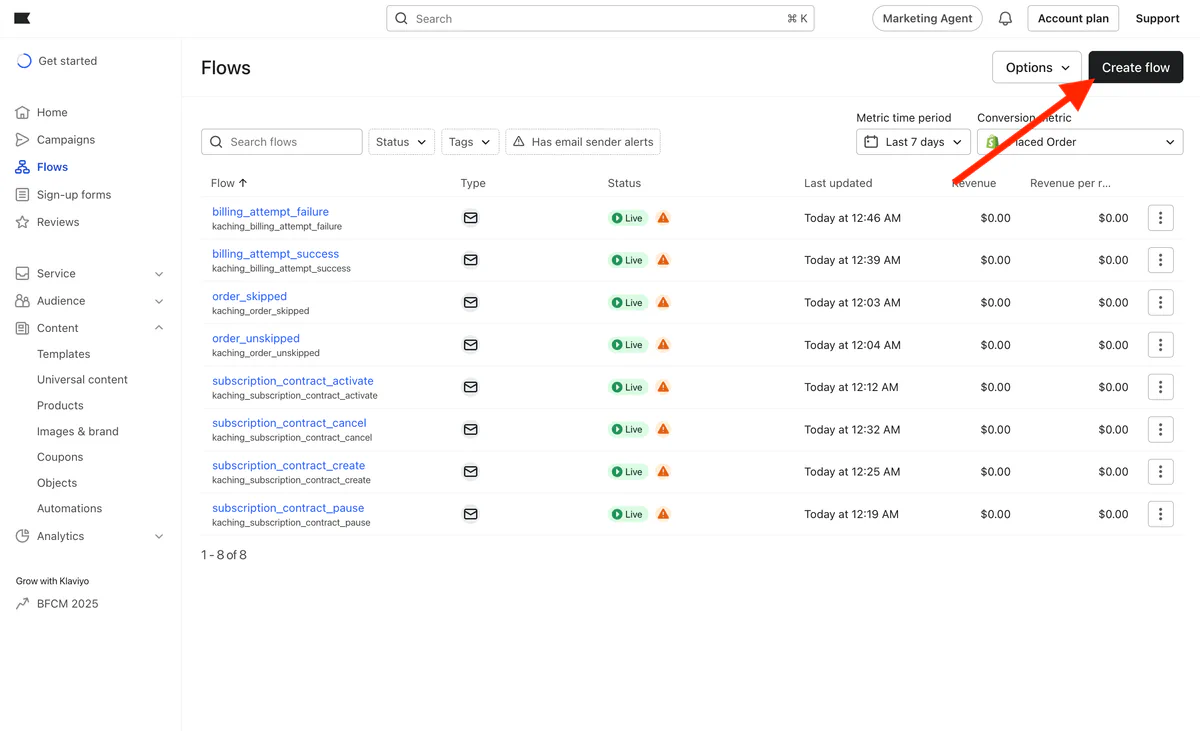 Klaviyo Flows list, with the Create flow button highlighted