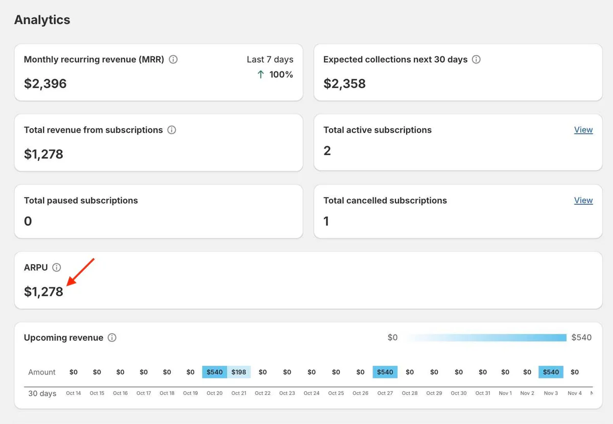 New feature: ARPU (Average Revenue Per User)