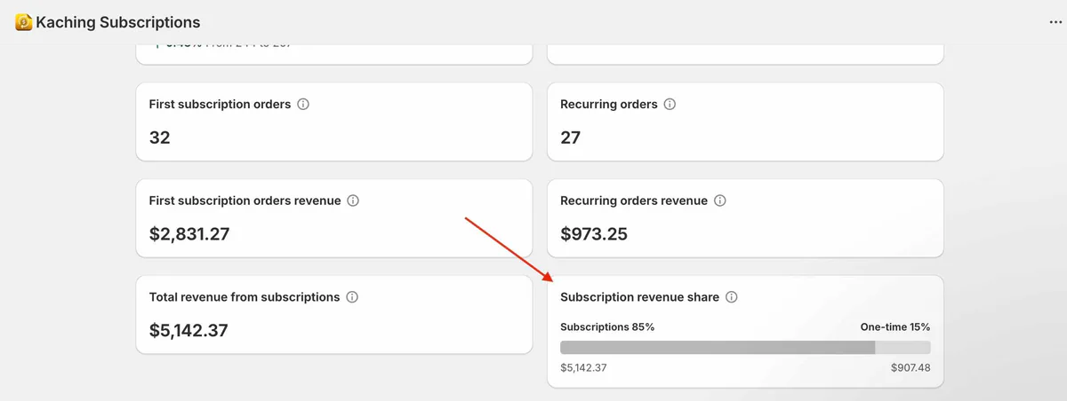 Subscription revenue share