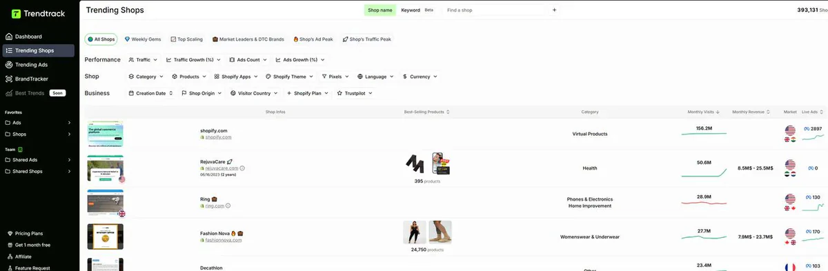 Trendtrack Trending Shops Data