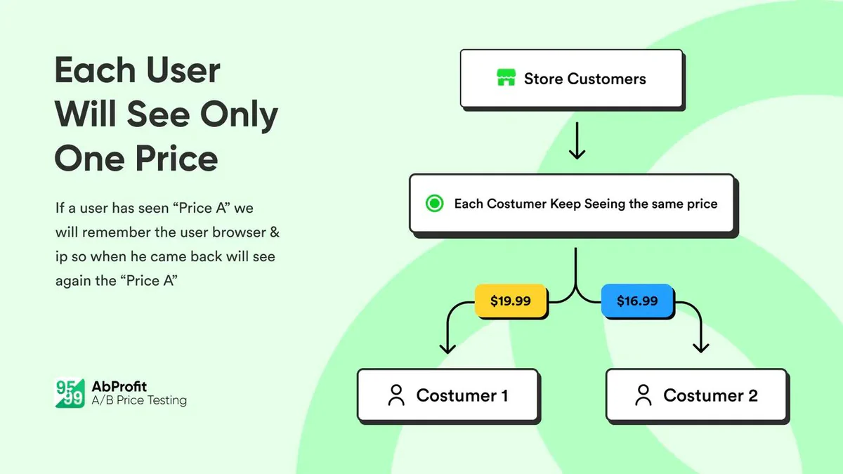 21. Run A/B tests on CTAs, headlines, and hero banners
