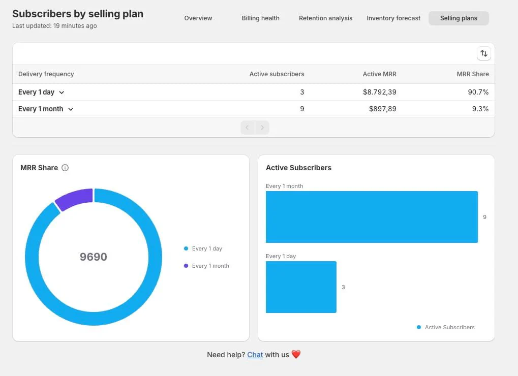 Selling plan & delivery frequency analytics