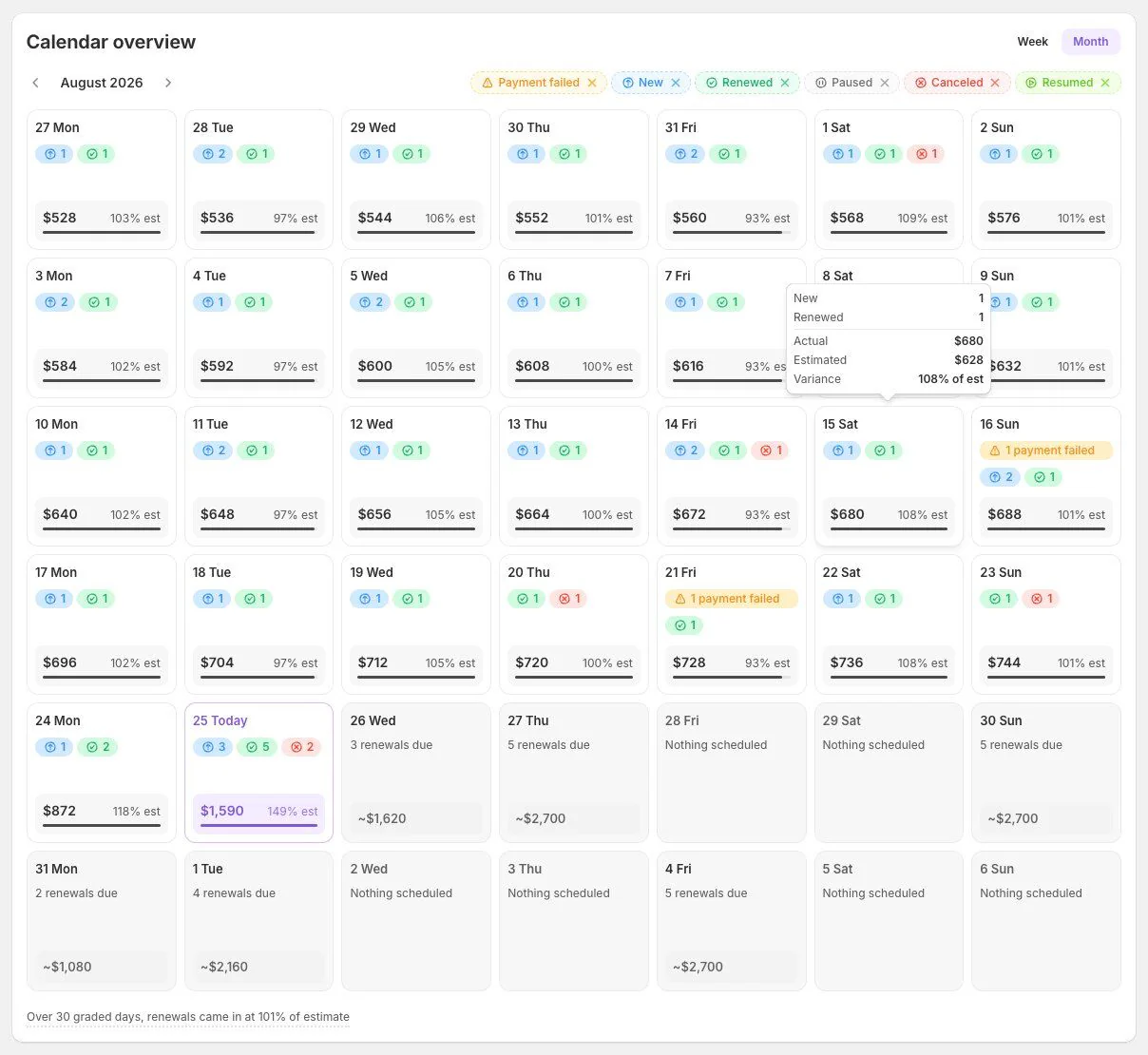 New home page, built around your subscription calendar