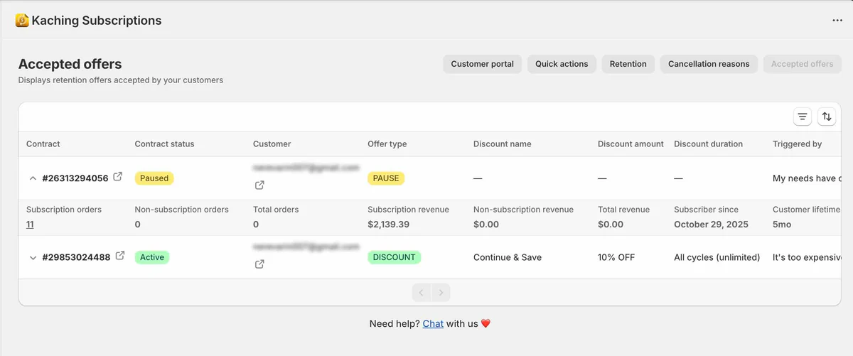 View customer details in accepted retention offers and cancellation reasons