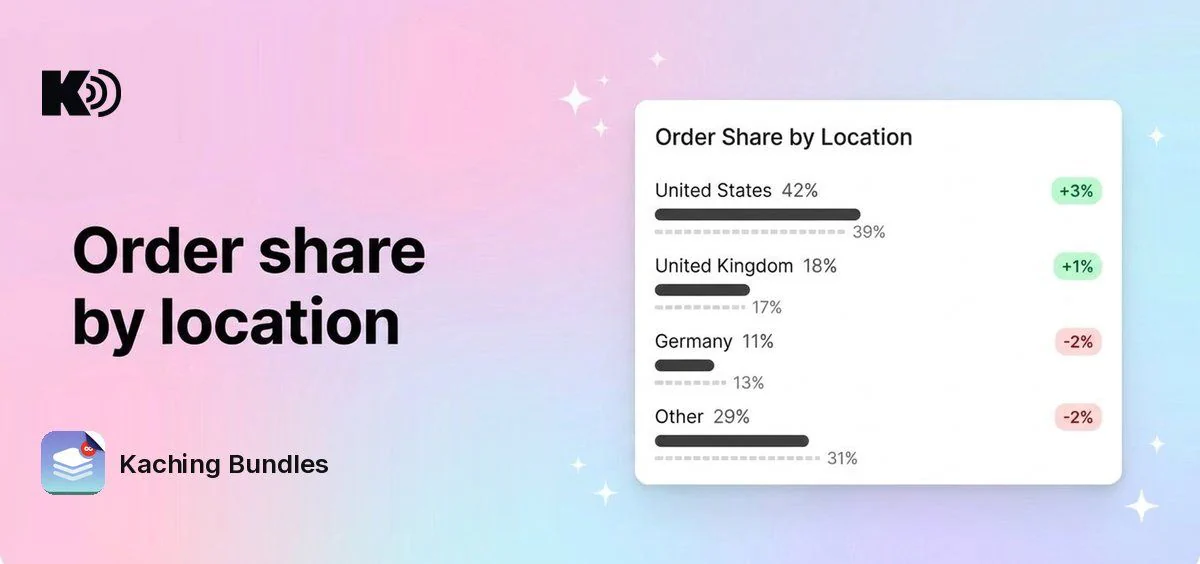 See where your bundle buyers are